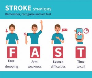 What You Need To Know About A Stroke And Rehabilitation After A Stroke 